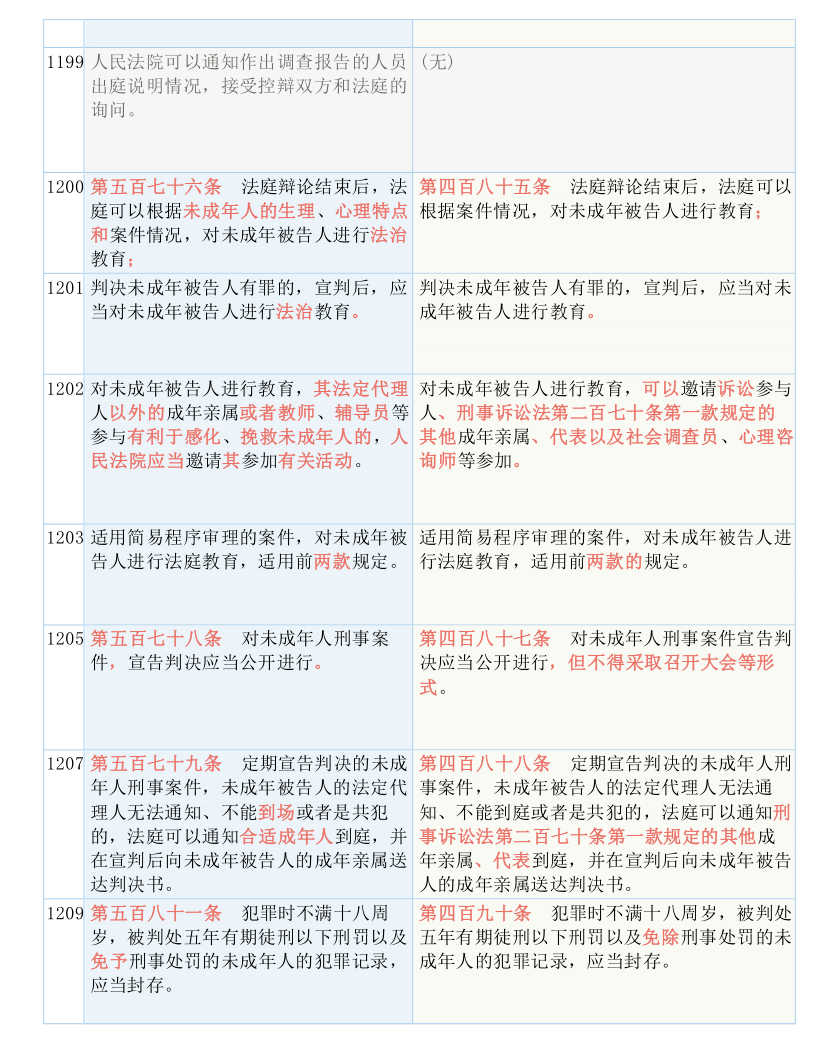 资讯 第437页