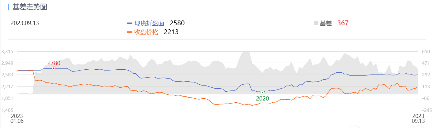 yikeqd.com高价收liang,请涟系@qdd2000/全面贯彻解释落实_l679.18.568
