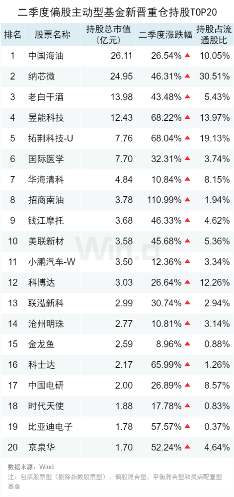快评 第422页