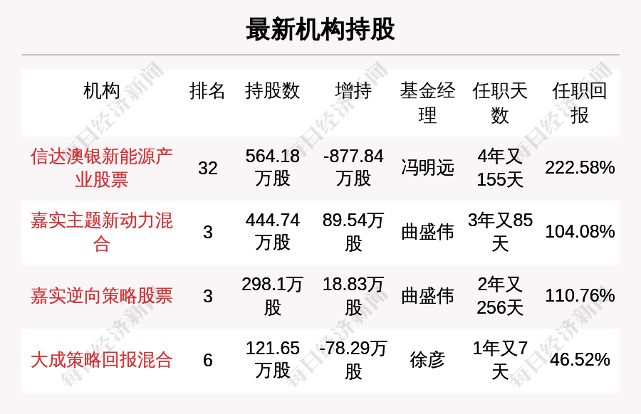 新澳天天彩资料大全最新版本/词语释义解释落实_l679.18.568