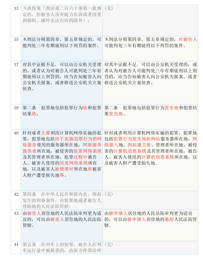 百科 第418页