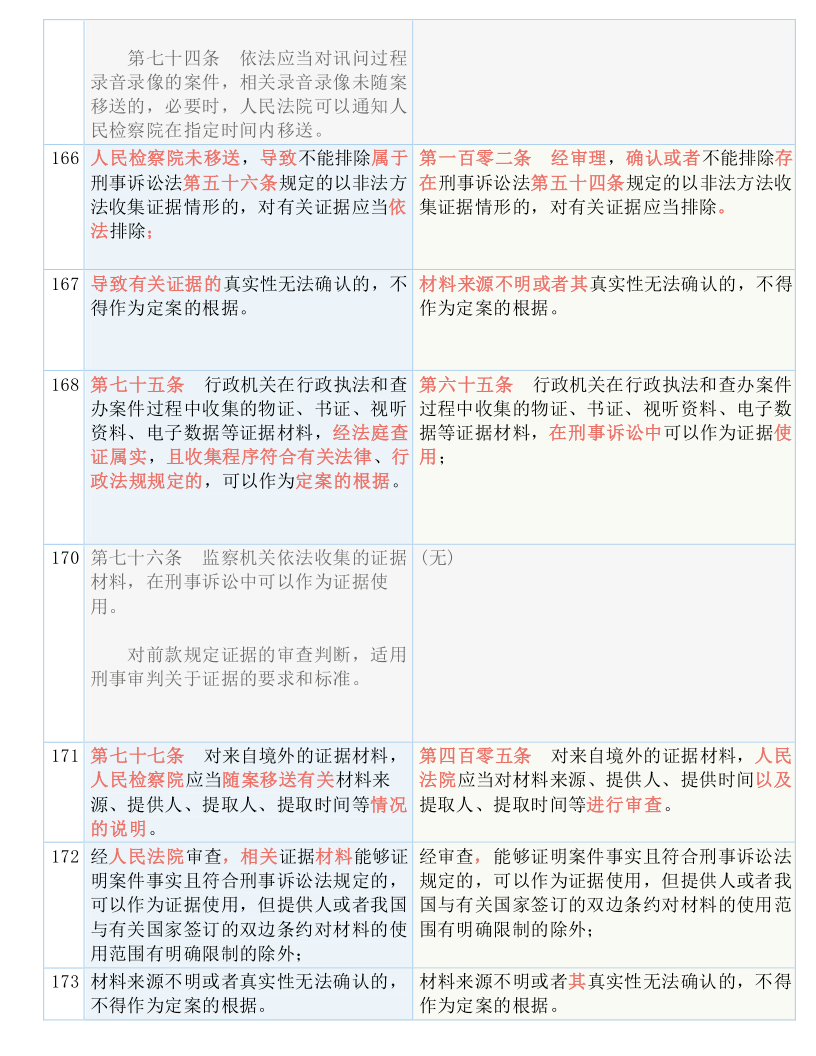 百科 第412页