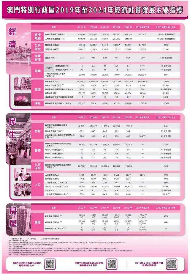 澳门香港的资料查询,精选资料解析大全