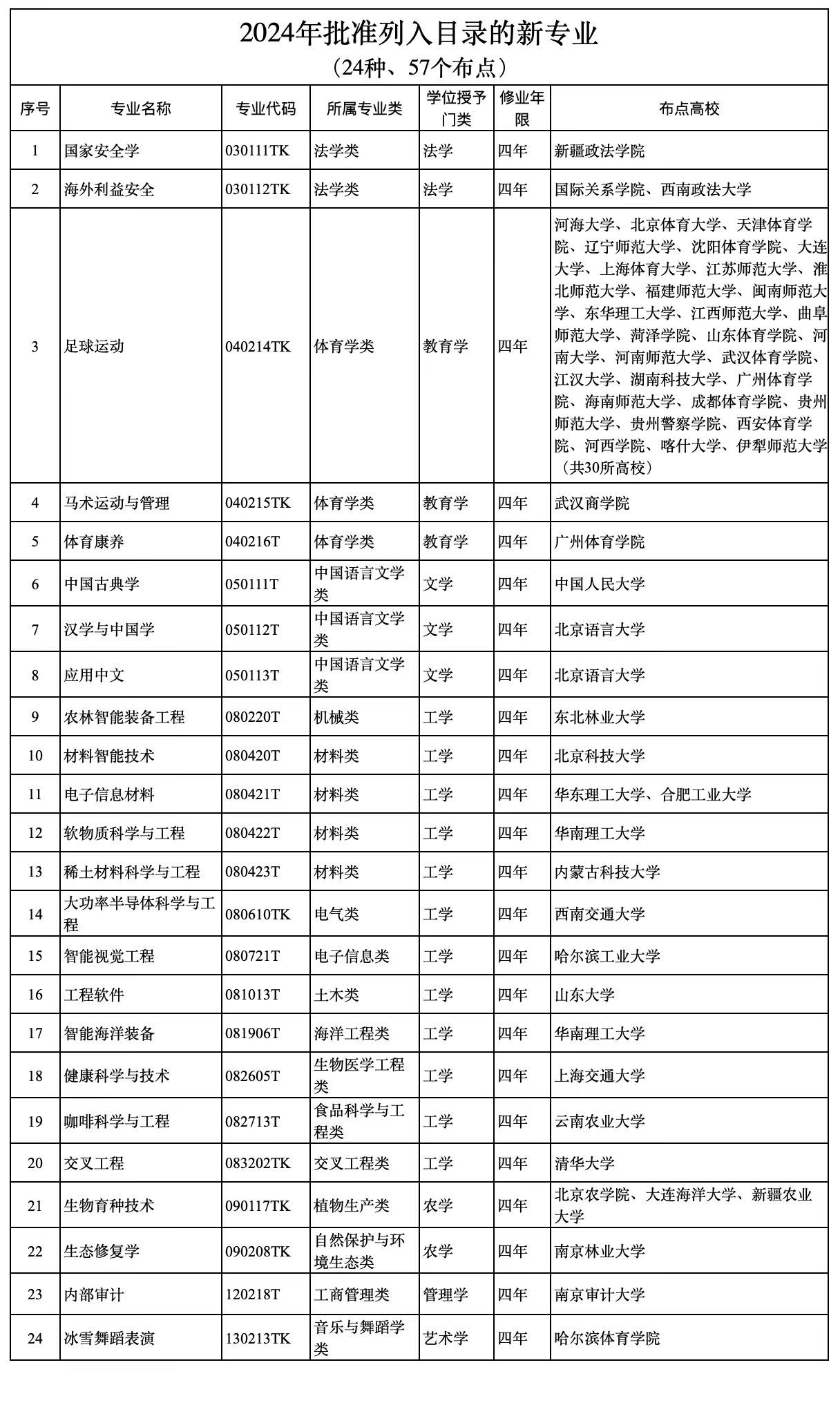 新澳门三中三码精准100%,精选资料解析大全
