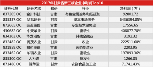 第1064页