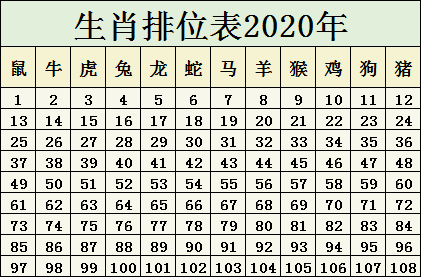 2025年12生肖49码图,精选资料解析大全