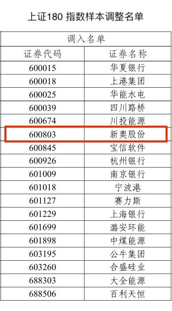 2025新奥历史开奖记录85期,精选资料解析大全