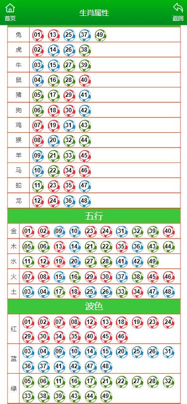 澳门开码表,精选资料解析大全