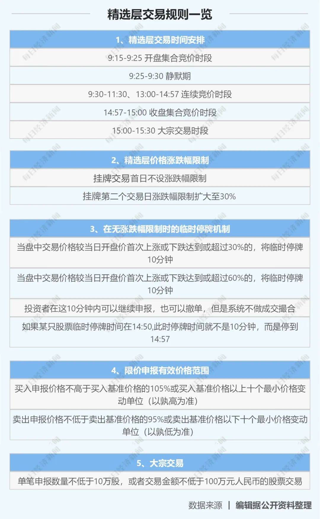 新澳好彩免费资料查询,精选资料解析大全