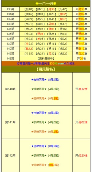 2025澳门六开奖结果出来,精选资料解析大全
