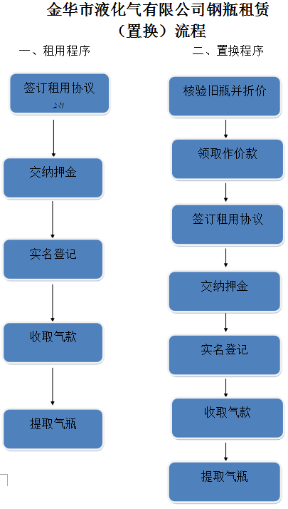 第907页