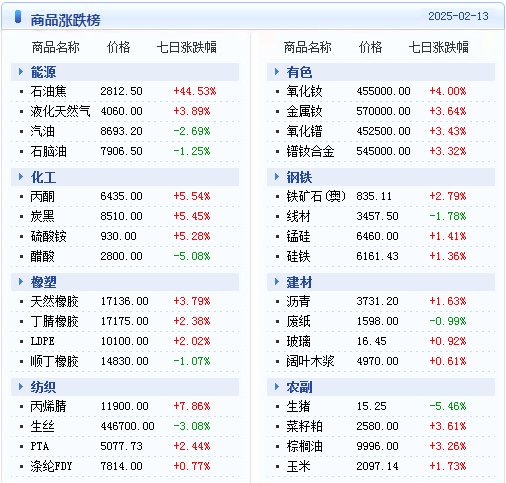 快评 第270页