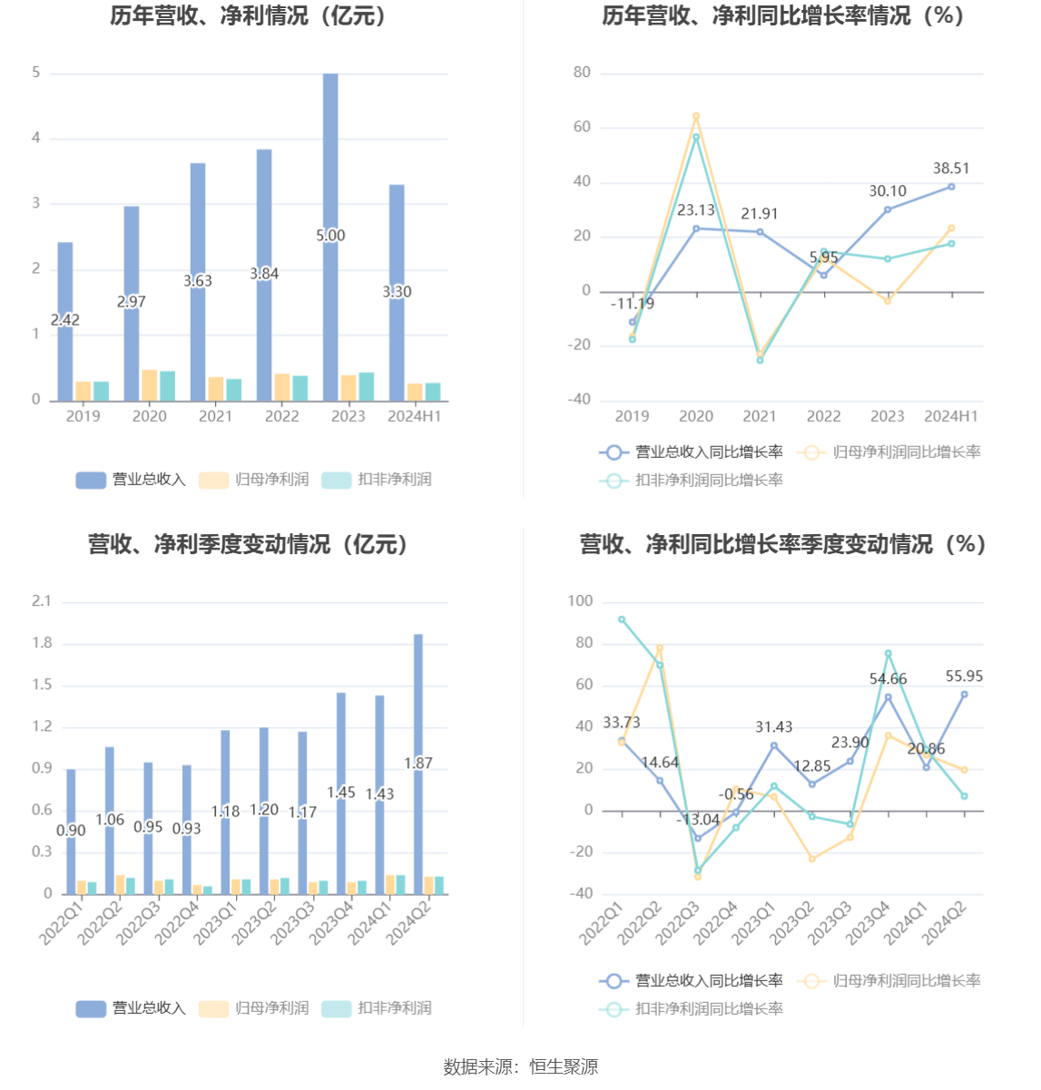 新澳门开奖历史记录走势图表,澳门开奖历史记录走势图表，透视数字背后的奥秘