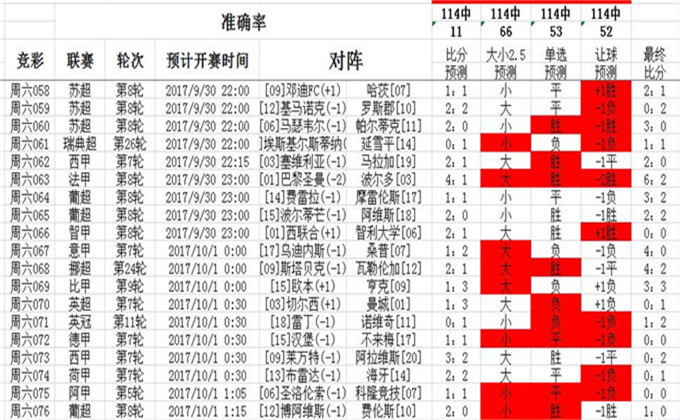 澳彩精准资料免费长期公开,澳彩精准资料，免费长期公开的真相与风险