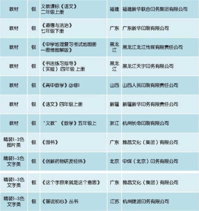 百科 第150页