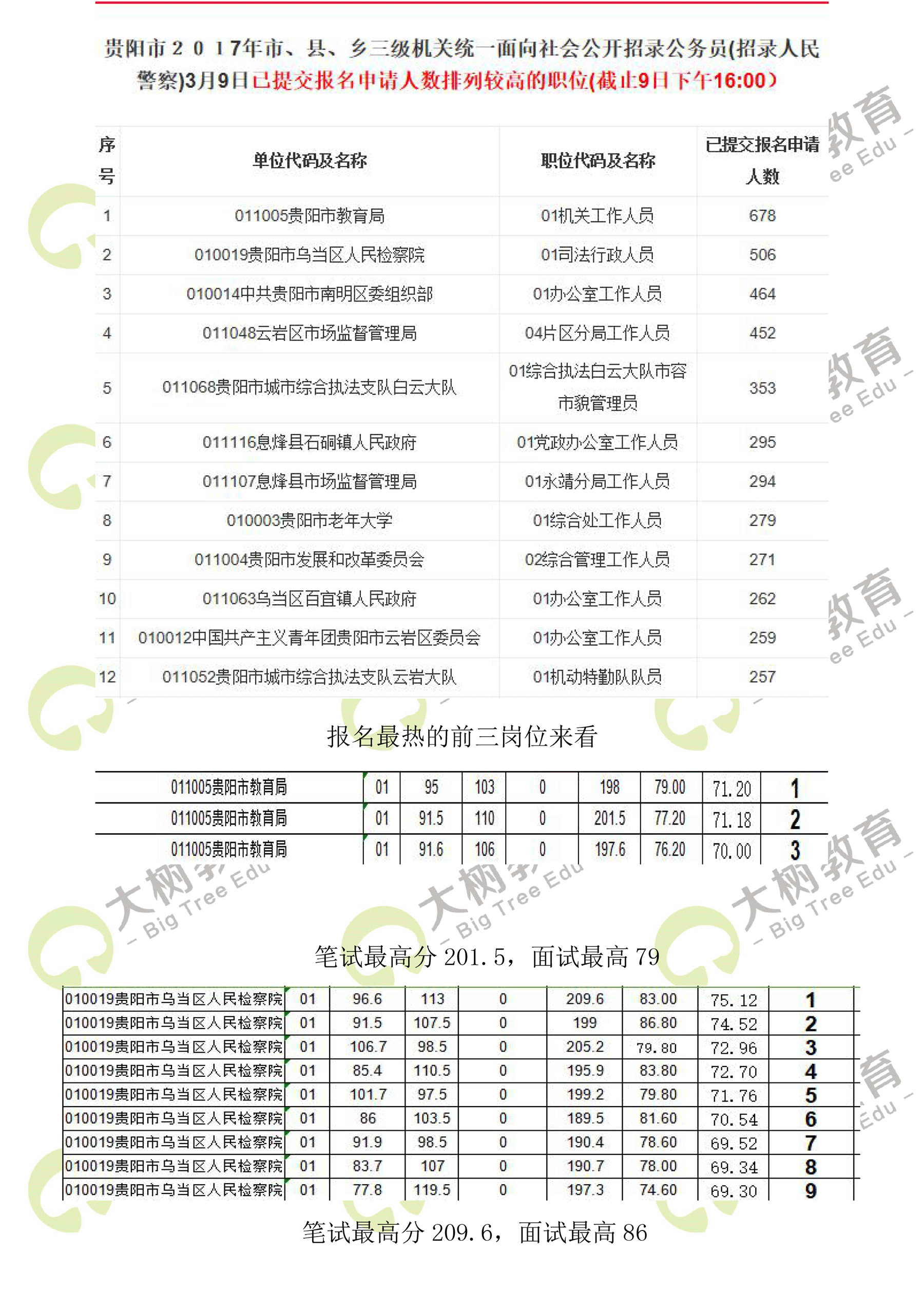 第360页
