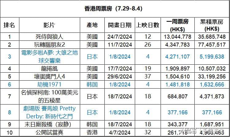 第331页