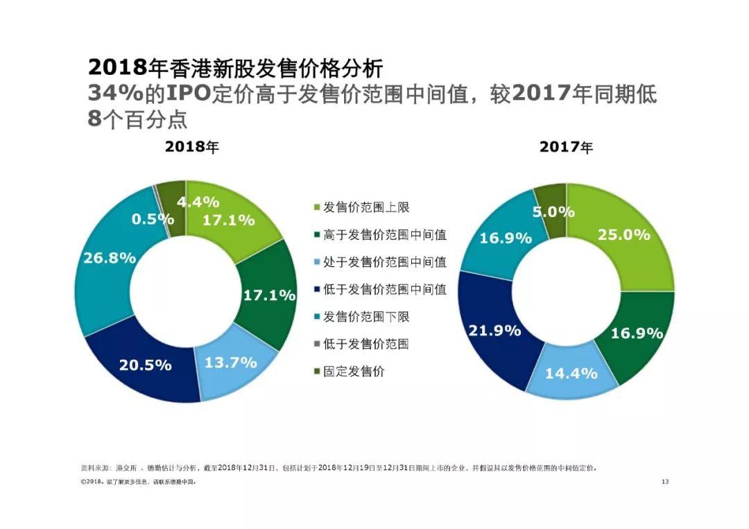 2025香港正版资料免费大全精准,2025年香港正版资料免费大全，精准与安全的未来展望