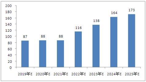 新澳2025最新资料24码,探索新澳2025，解锁24码的未来科技与智慧生活