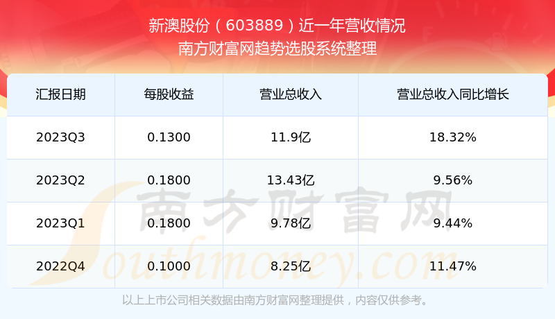 新澳天天开奖资料大全最新,探索新澳天天开奖，最新资料大全的深度解析