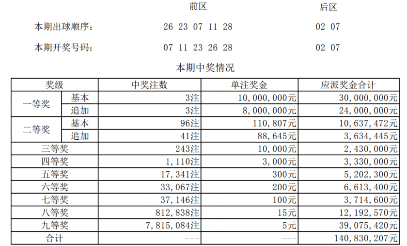 澳门一码一码100准确开奖结果查询,澳门一码一码100准确开奖结果查询，理性看待彩票与信息透明的重要性