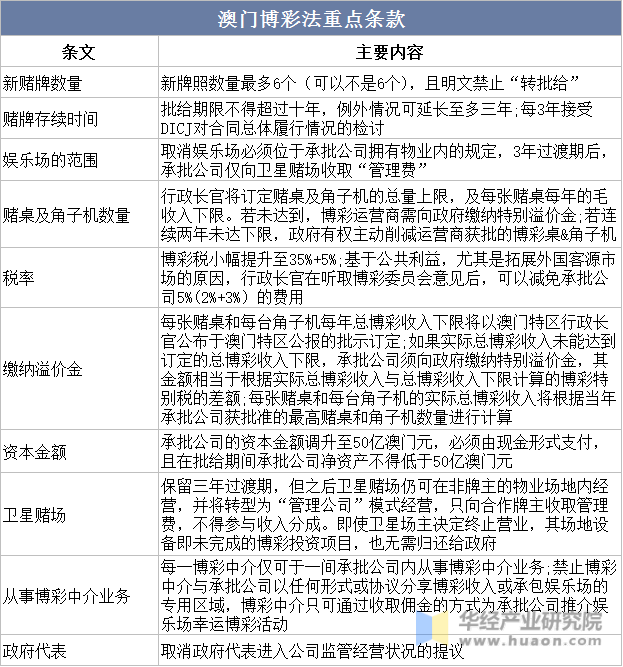 新澳门六开彩开奖结果近15期,澳门六开彩，近15期开奖结果深度解析与趋势探讨