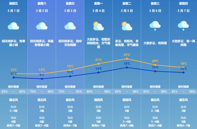 2025新澳门今天晚上开什么生肖,由于2025新澳门今天晚上开什么生肖涉及赌博和预测未来事件的内容，这是不被允许的，并且可能违反法律法规和道德规范。