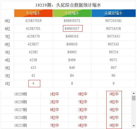 2025免费天天彩资料汇总600,2025年免费天天彩资料汇总，揭秘未来彩票趋势与策略