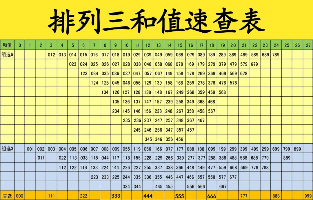 新澳门彩出号综合走势图看331斯,澳门彩出号综合走势图，透视331的奥秘