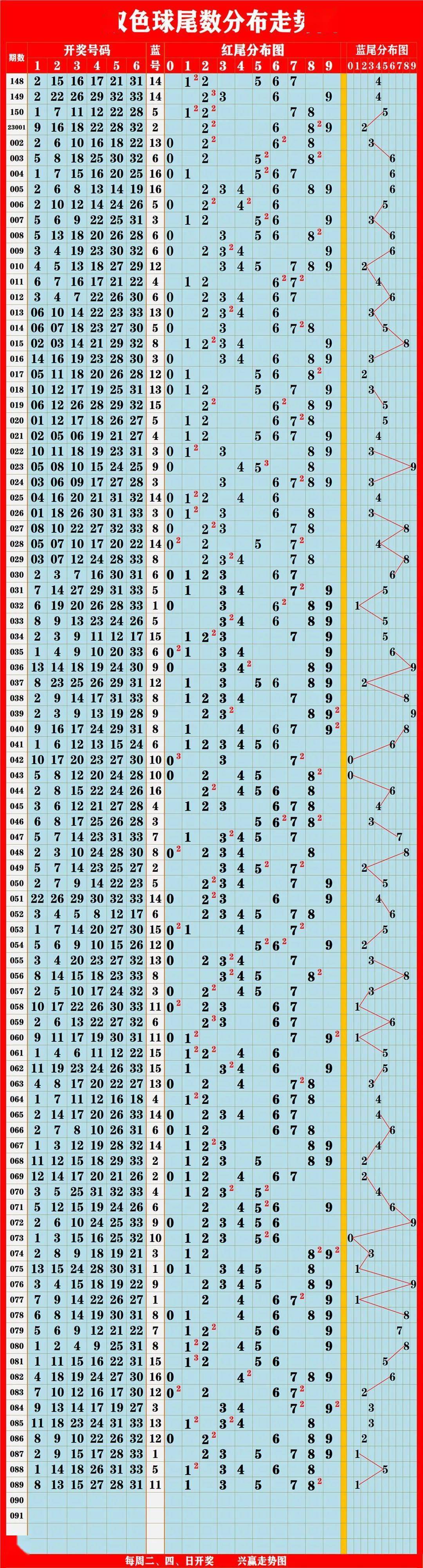 新澳门出彩综合走势图2023,澳门新彩综合走势图2023，透视未来，洞见机遇