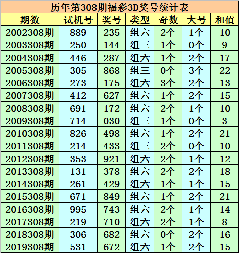 澳门一码一肖100准吗,澳门一码一肖100%准确？——揭秘彩票预测的真相