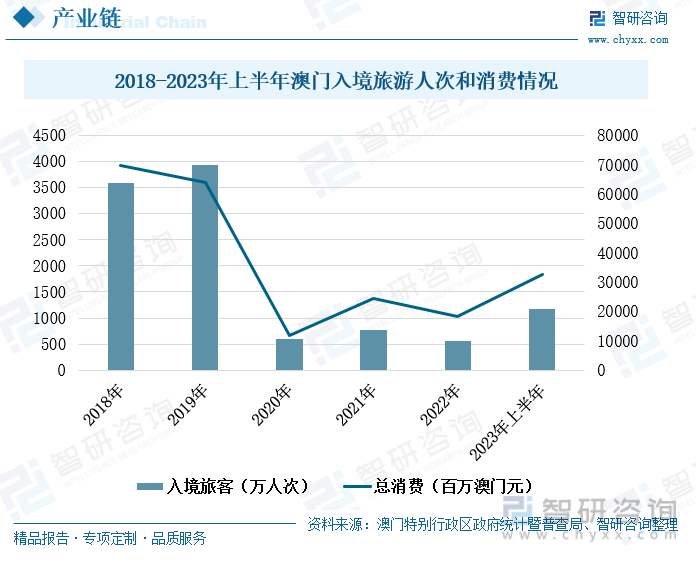 2025年澳门天天开好彩,2025年澳门，天天开好彩的未来展望