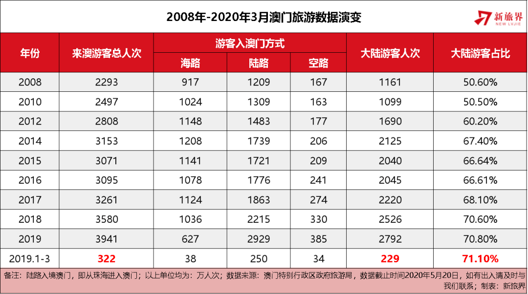 新澳门2025历史开奖记录查询表,澳门2025，历史开奖记录的深度探索与未来展望