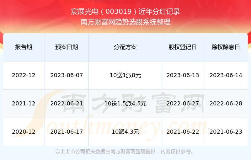 2025新奥历史开奖记录76期,2025新奥历史开奖记录76期，探索数字背后的奇迹与未来
