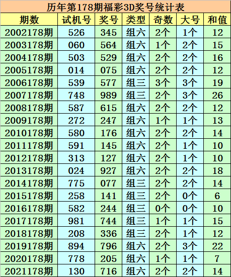 今晚必中一码一肖澳门准确9995,今晚必中一码一肖澳门准确9995，揭秘彩票的真相与理性态度