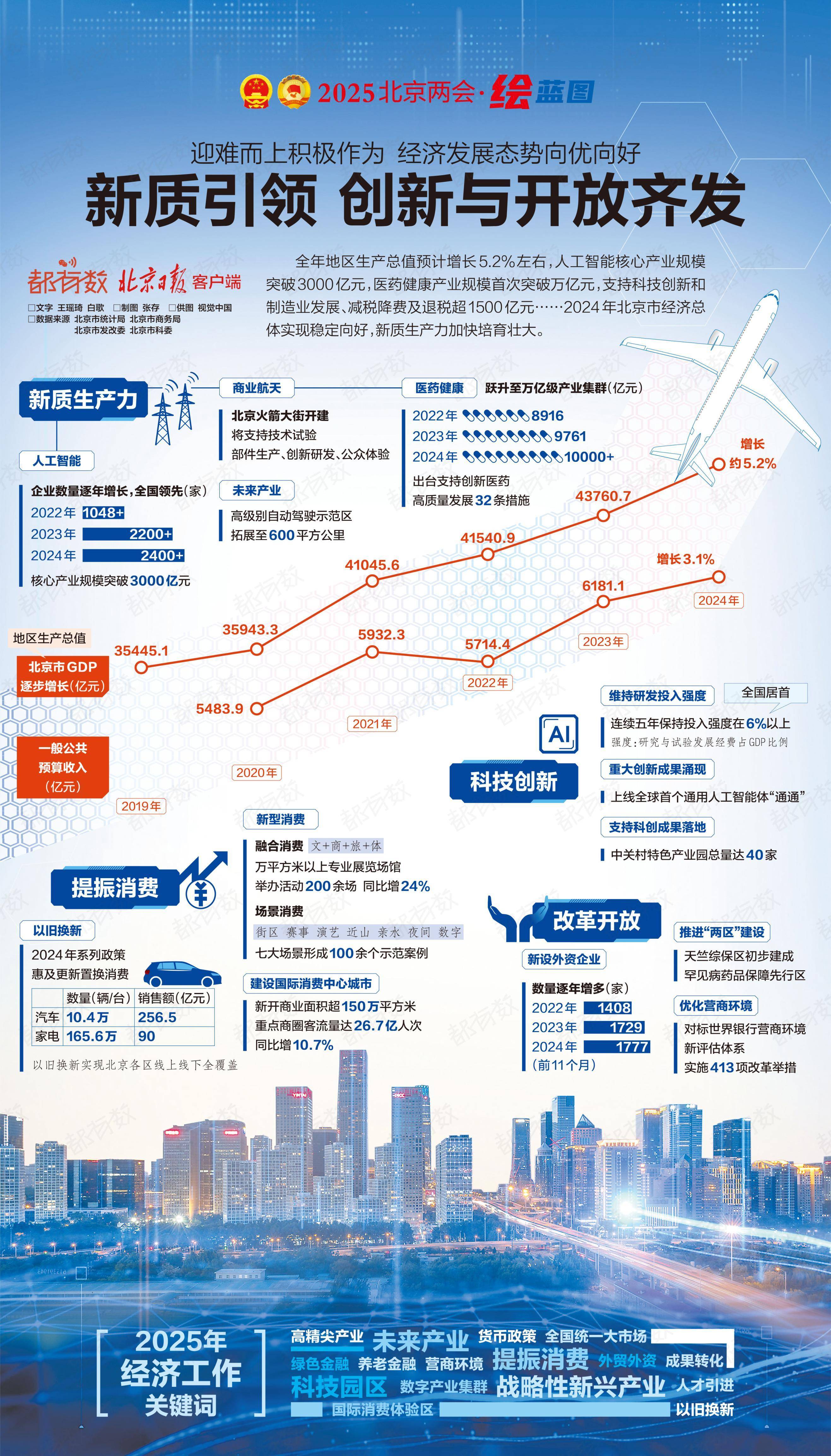 新奥门2025资料免费网址,探索未来城市蓝图，新奥门2025资料免费获取指南
