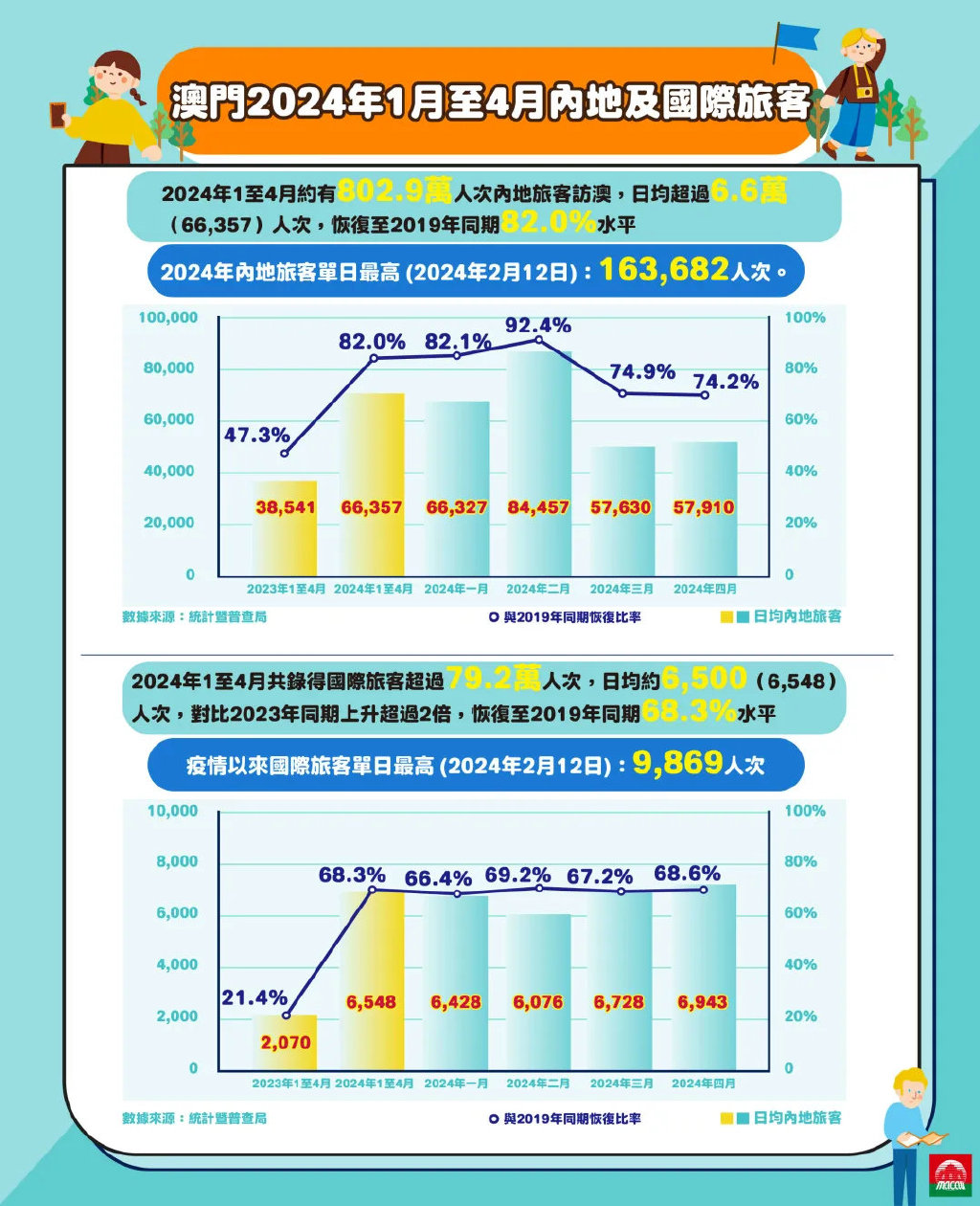 2025澳门传真免费,2025年澳门，免费传真的未来展望