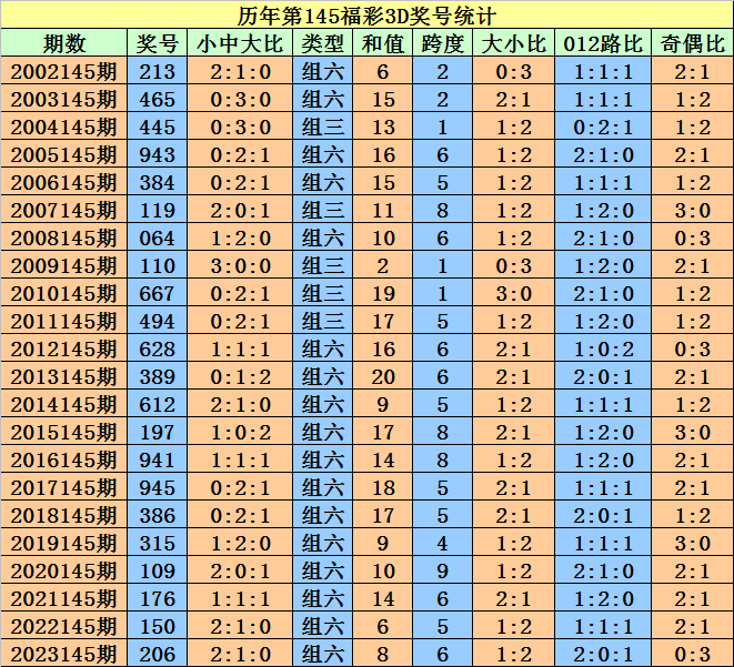 2025澳门天天开好彩大全开奖记录,澳门天天开彩，2025年未来展望与开奖记录解析
