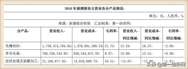 快评 第18页