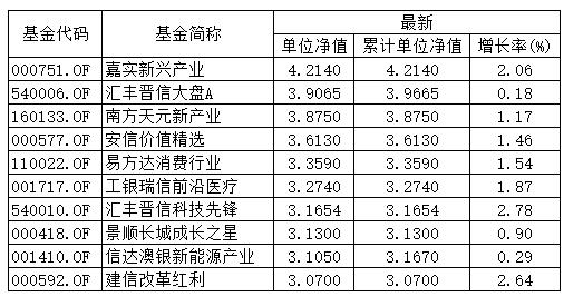 百科 第19页
