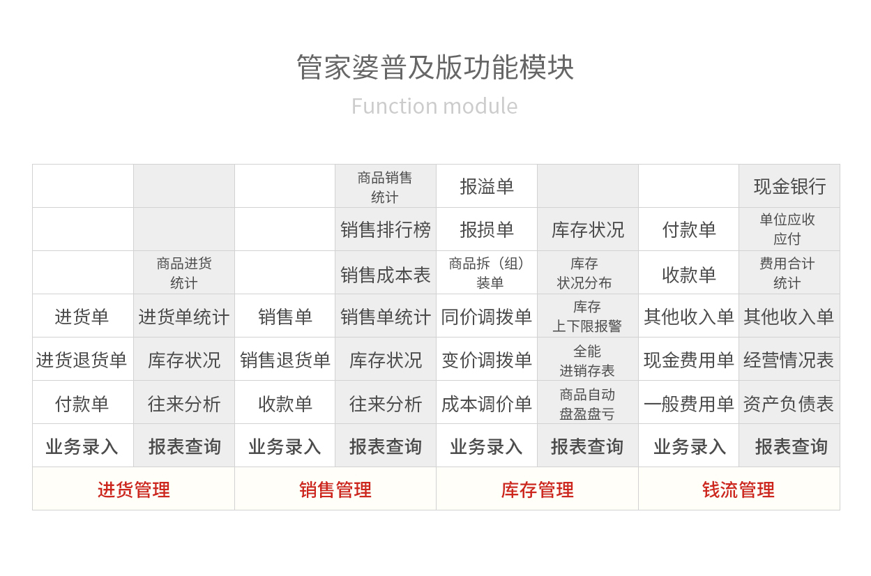 管家婆资料精准大全2023,管家婆资料精准大全2023，解锁商业管理的智慧钥匙