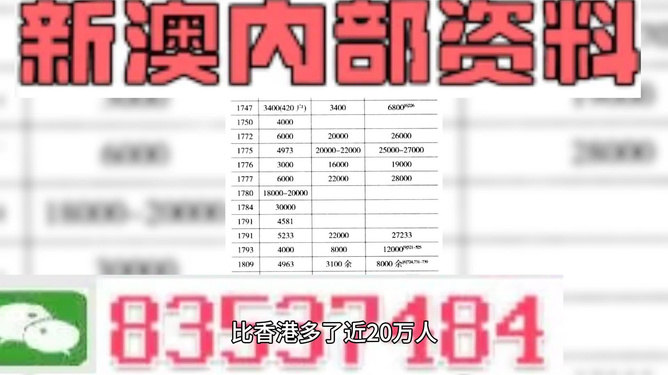 新澳精准资料免费提供510期,免费共享新澳精准资料，510期深度解析与价值展望