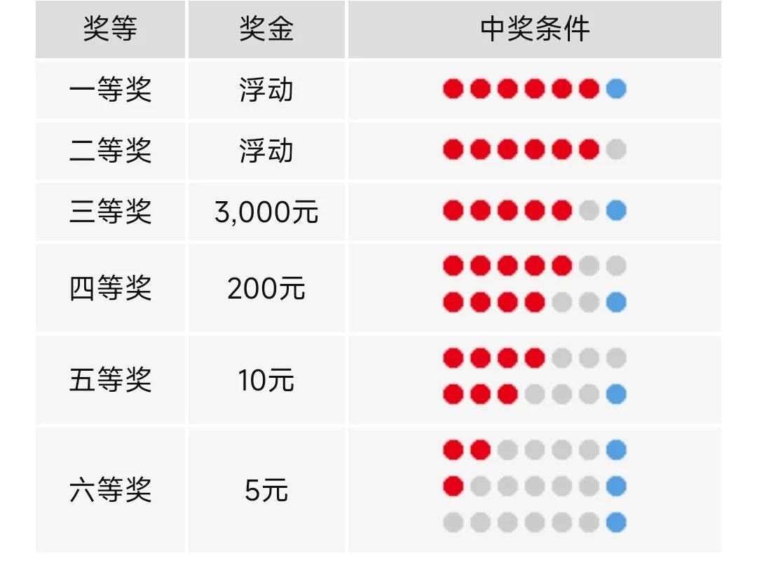 六开彩澳门开奖结果查询表,六开彩澳门开奖结果查询表，理性看待彩票，切勿沉迷