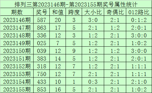 2025澳门今晚开奖号码香港记录,2025年澳门与香港彩票，数字背后的文化与期待