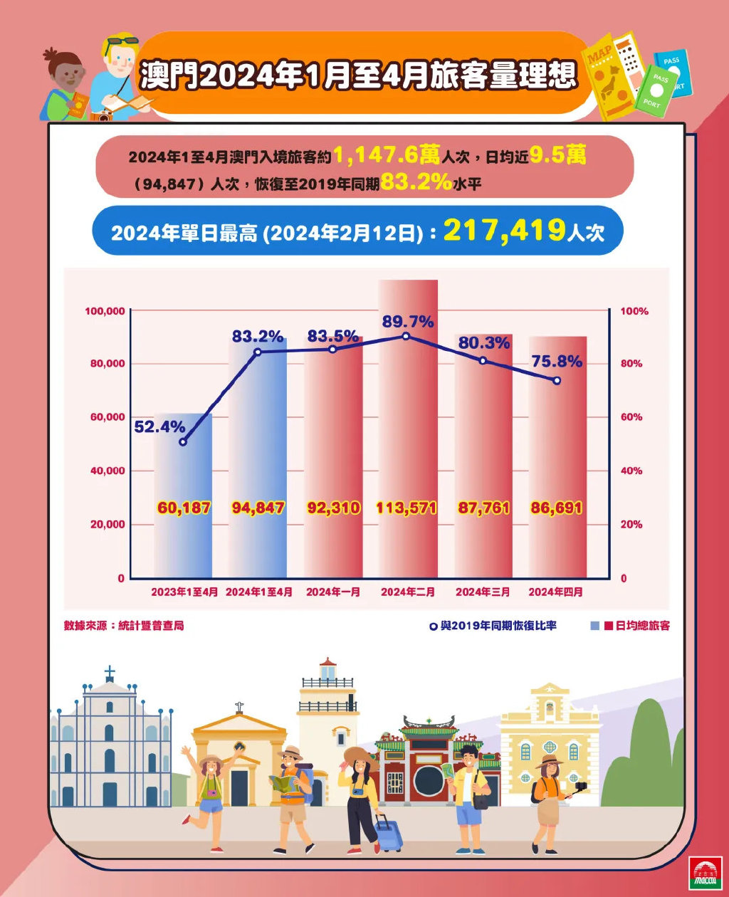 2025新澳门今天开什么,澳门新篇章，2025年展望与今日彩市盛况