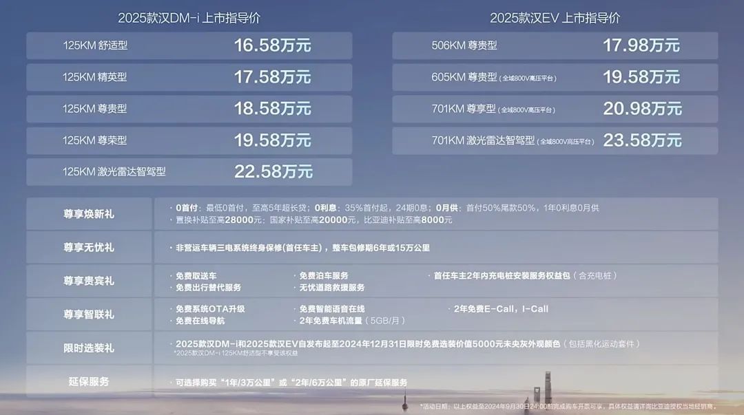 快评 第10页