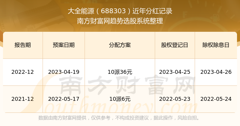 澳彩开奖结果+历史记录2025,澳彩开奖结果，2025年历史记录的深度剖析与展望