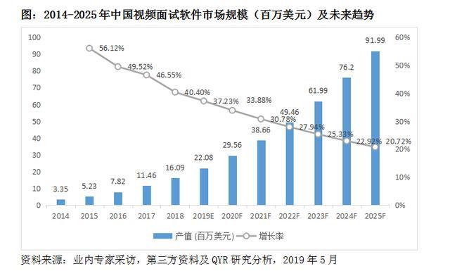 快评 第6页