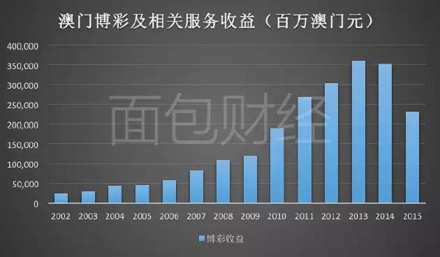 2025年新澳门免费资料,2025年新澳门免费资料，未来博彩业的新篇章