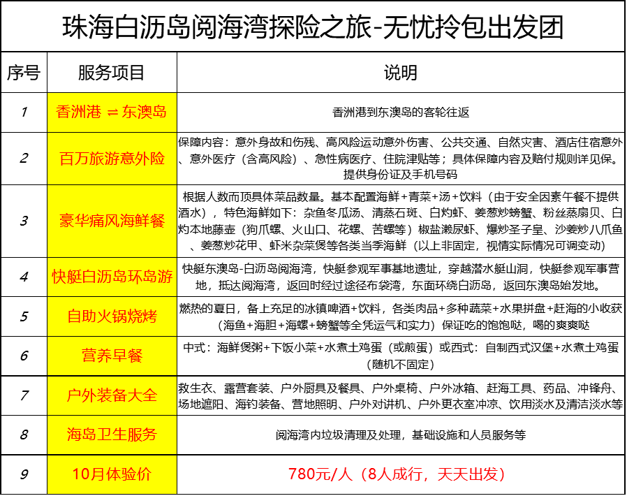 百科 第5页